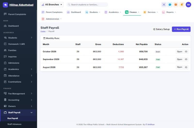 Monthly payroll runs showing staff count, gross, deductions, net payable and status