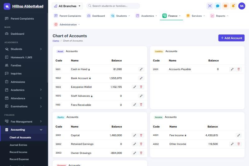 The chart of accounts grouped into assets, liabilities, equity, income and expenses