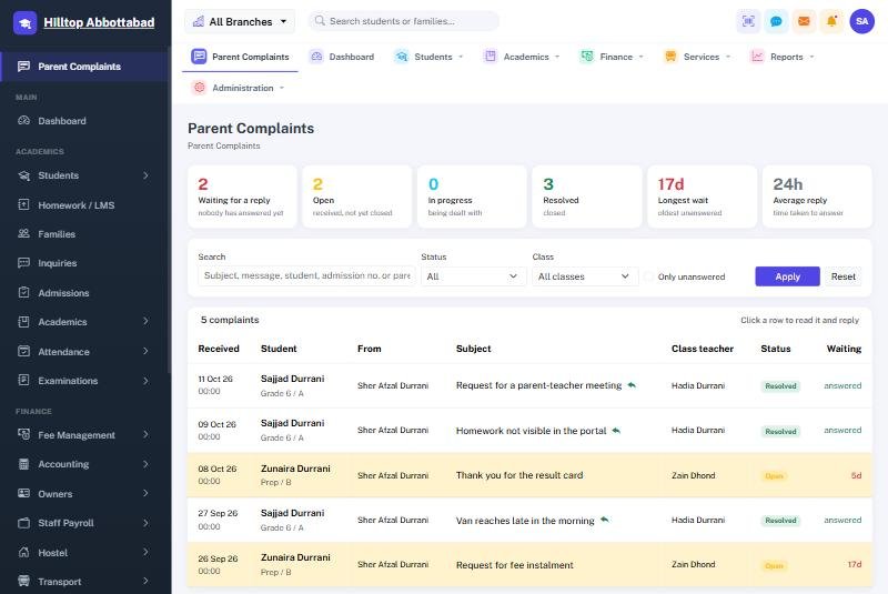 The parent complaints screen with statistics across the top and one row per complaint